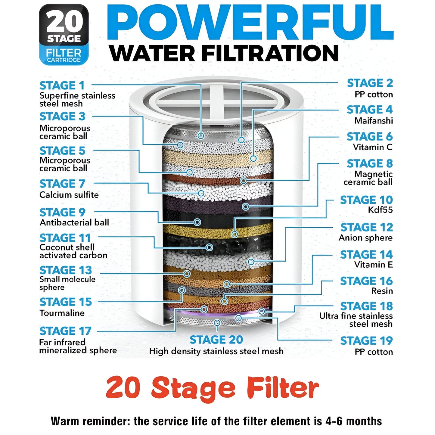 Shower Filter Cartridge