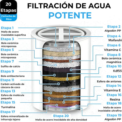 Filtro de Ducha de 20 Etapas: Para Una Mejor Piel y Cabello