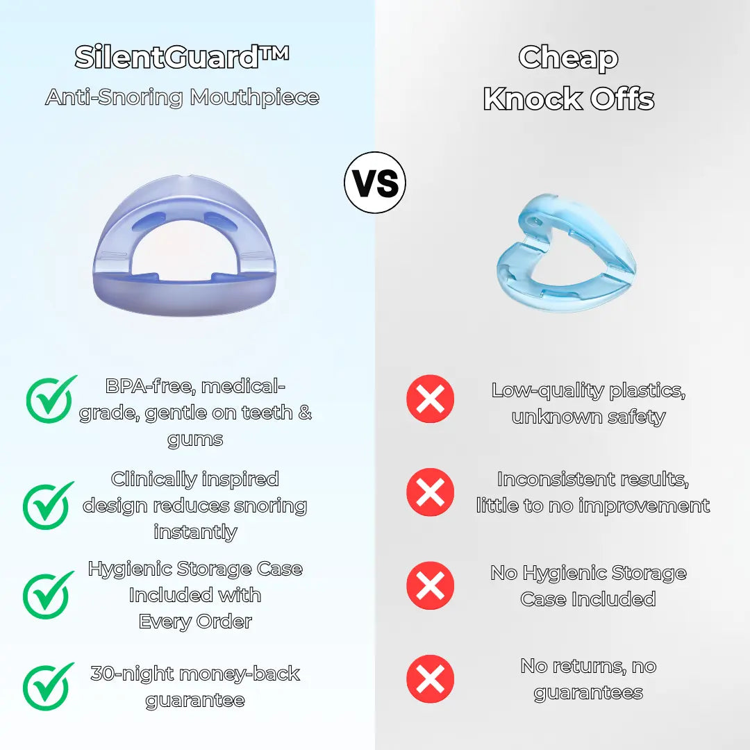 SilentGuard™ Anti-Snoring Mouthpiece